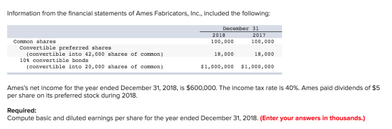 Information from the financial statements of Ames Fabricators, Inc., included the following: December 31 2018 2017 Common sha