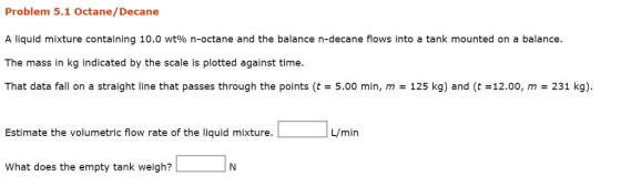 Problem 5.1 Octane/Decane A liquid mixture containing 10.0 wt% n-octane and the balance n-decane flows into a tank mounted on a balance. The mass in kg indicated by the scale is plotted against time. That data fall on a straight line that passes through the points (t = 5.00 min, m : 125 kg) and (t=12.00, m : 231 kg). Estimate the volumetric flow rate of the liquid mixture.Umin What does the empty tank weigh?N