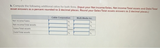 b. Compute the following additional ratios for both firms. (Input your Net income/Sales, Net income/Total assets and Debt/Tot