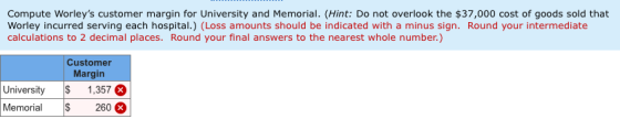 Compute Worleys customer margin for University and Memorial. (Hint: Do not overlook the $37,000 cost of goods sold that Worl