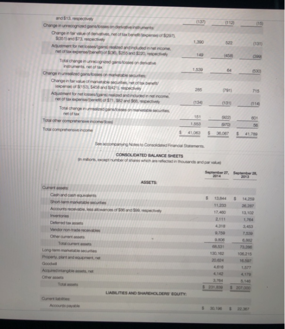 (137) (112) la 1,390 149 1.539 and $13. respectively Change in unrecognized gains losses on derivative instruments Change in