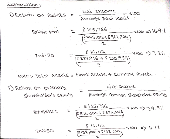Explanations DReturn on Assets - Net Income x100 Average Total Assets ! Bridge Port - £165,766, . —4100 => 16.9.1. 76995,075