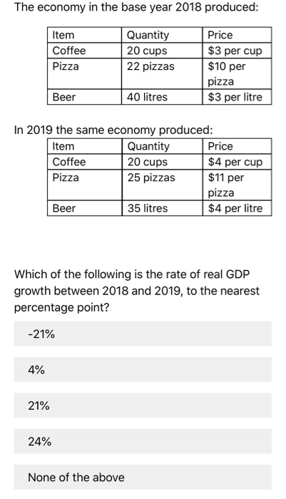 The economy in the base year 2018 produced Price Quantity Item $3 per cup $10 per Coffee 20 cups 22 pizzas Pizza pizza $3 per