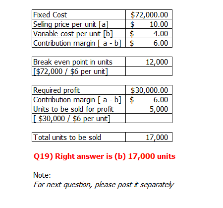 Fixed Cost $72,000.00 10.00 4.00 6.00 ice per unit la Variable cost per unit [b Contribution margin [ a - b Break even point in units 12,000 72,000 / $6 per unit Required profit Contribution margin [ a - b Units to be sold for profit $30,000.00 6.00 5,000 30,000 $6 per unit Total units to be sold Q19) Right answer is (b) 17,000 units Note: 17,000 For next question, please post it separately