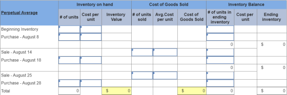 Inventory on hand Cost of Goods Sold Inventory Balance Perpetual Average # of units Cost per Inventory Value # of units Avg.C