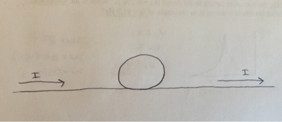 An indefinitely long wire carries current (I). Acr