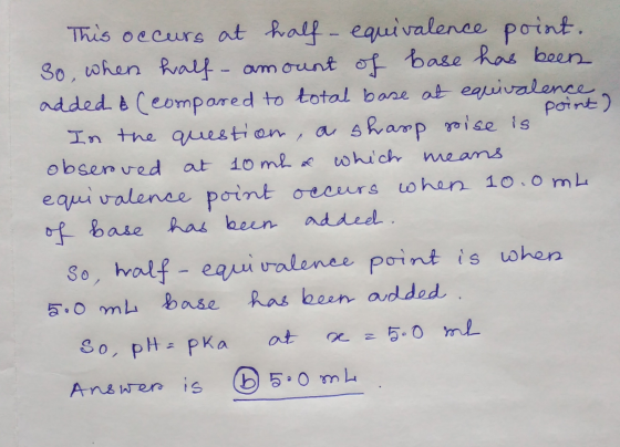 This occurs at half – equivalence point. So, when half- amount of base has been added & (compared to total base at equivalenc
