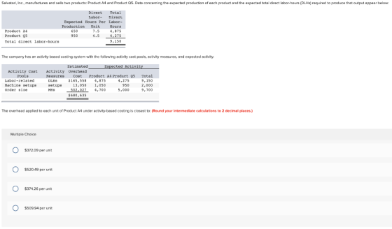 Salvatori, Inc., manufactures and sells two products: Product A4 and Product 05. Data concerning the expected production of e
