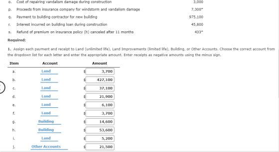 3,000 0. Cost of repairing vandalism damage during construction Proceeds from insurance company for windstorm and vandalism d