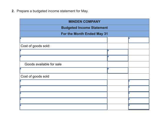 2. Prepare a budgeted income statement for May. MINDEN COMPANY Budgeted Income Statement For the Month Ended May 31 Cost of g