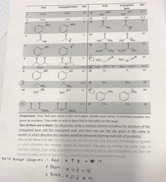 Acid pka Conjugated base Acid OH 00 15.2 H SO HyC HO- 15.7 17 HO+ NH NH wo HAC CHE HOC HọcoỒ CH, Họco CHỊ | пен HC- H H ,C-