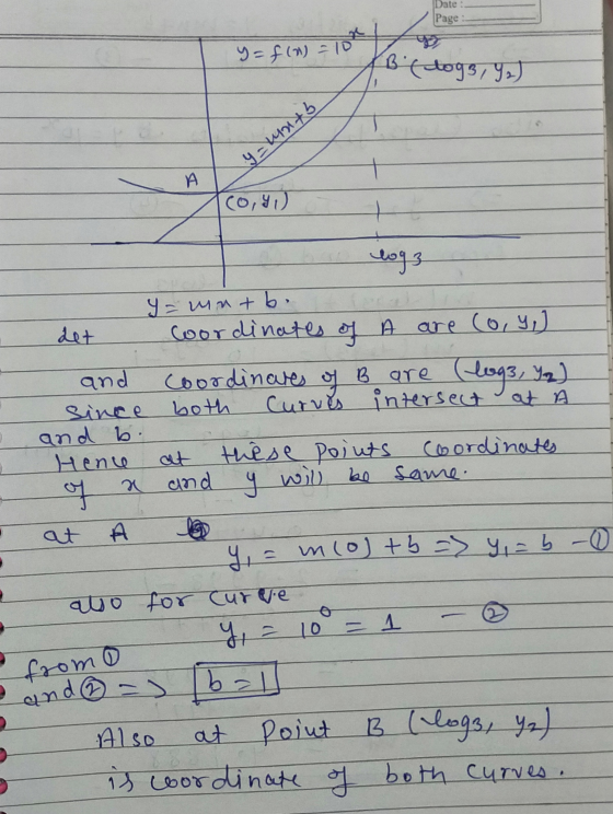 Find The Equation Of The Line In The Figure Below Give Exact Values 