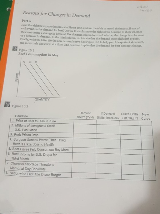 Reasons for Changes in Demand Part A Read the eight newspaper headlines in Figure 102, and use the table to record the impact, if any, each event on the demand for beef. Use the first column to the right of the headline to show whether the event causes a change in demand. Use the next column to record wheth or a decrease in demand. In the third column, decide whether the demand curve shifts left or ri Finally, write the letter for the new demand curve. Use Figure 10.1 to help you. Always start at curve 5, and move only er the change is an increase ght. one curve at a time. One headline implies that the demand for beef does not change. Figure 10.1 Beef Consumption in May QUANTITY Figure 10.2 Demand If Demand Curve Shifts New Shift? (Y/N) Shifts, Inc/Dec? Left/Right? Curve Headline 1. Price of Beef to Rise in June 2. Millions of Immigrants Swell U.S. Population 3. Pork Prices Drop 4. Surgeon General Warns That Eating Beef Is Hazardous to Health 6. Real Income for U.S. Drops for 7. Charcoal Shortage Threatens 8, Nationwide Fad: The Disco-Burger 5. Beef Prices Fall; Consumers Buy More Third Month Memorial Day Cookouts