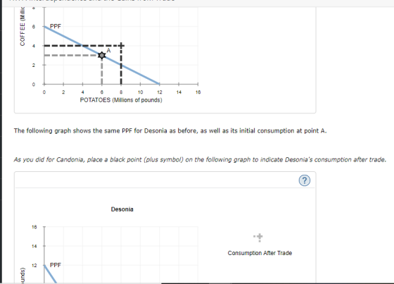 COFFEE (Millic 8 PPF ----------+ 0 2 14 16 4 6 8 10 12 POTATOES (Millions of pounds) The following graph shows the same PPF f