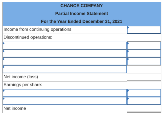 CHANCE COMPANY Partial Income Statement For the Year Ended December 31, 2021 Income from continuing operations Discontinued o