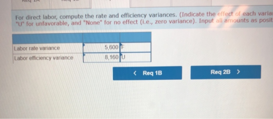 For direct labor, compute the rate and efficiency variances. (Indicate the effect of each varia U for unfavorable, and Non