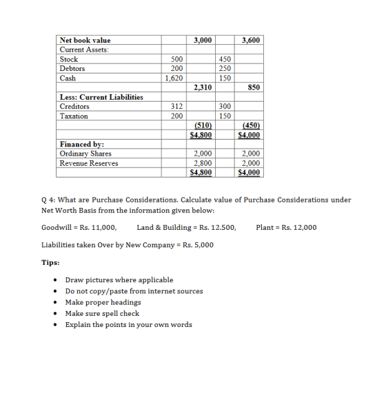 3,000 3,600 Net book value Current Assets: Stock Debtors Cash 500 200 1,620 450 250 150 2,310 850 Less: Current Liabilities C