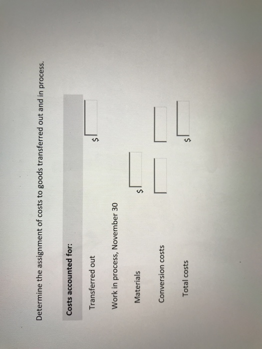 Determine the assignment of costs to goods transferred out and in process. Costs accounted for: Transferred out $ Work in pro