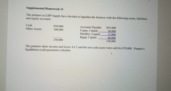 Supplemental Homework #1 The partners in LHP Supply have decided to liquidate the business with the following assets, liabili