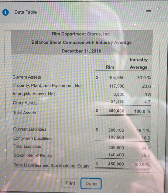 * Data Table 14 Rim Department Stores, Inc. Balance Sheet Compared with Industry Average December 31, 2018 Industry Rim Avera