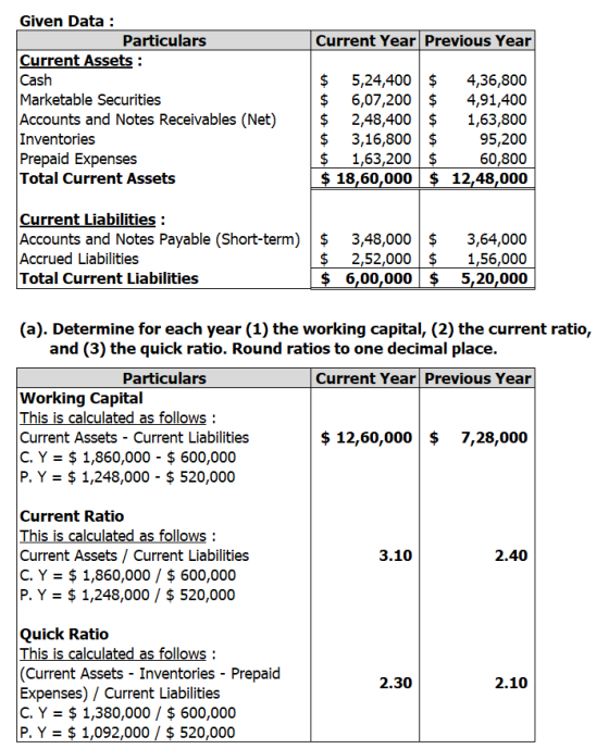 Current Year Previous Year Given Data : Particulars Current Assets : Cash Marketable Securities Accounts and Notes Receivable
