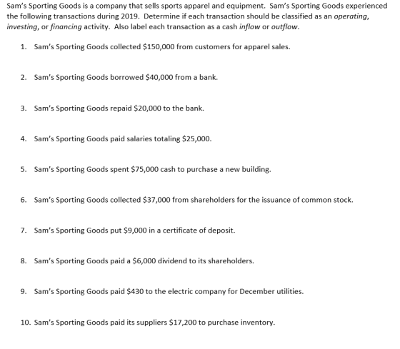 Sams Sporting Goods is a company that sells sports apparel and equipment. Sams Sporting Goods experienced the following tra