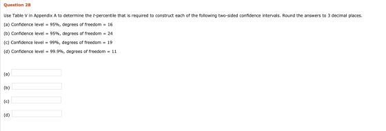 Question 28 Use Table V in Appendix A to determine the t-percentile that is required to construct each of the following two-s