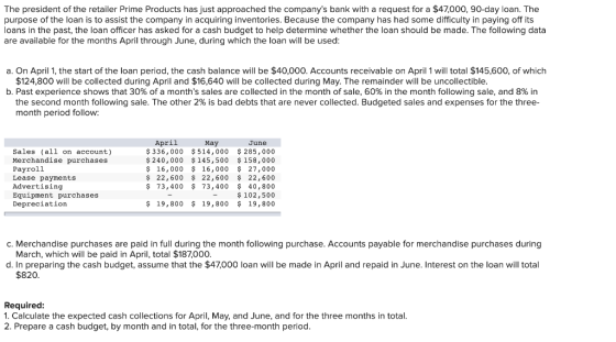 The president of the retailer Prime Products has just approached the companys bank with a request for a $47,000, 90-day loan