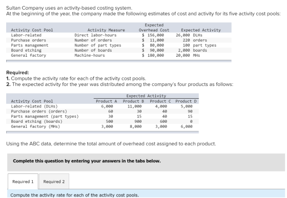 Sultan Company uses an activity-based costing system. At the beginning of the year, the company made the following estimates