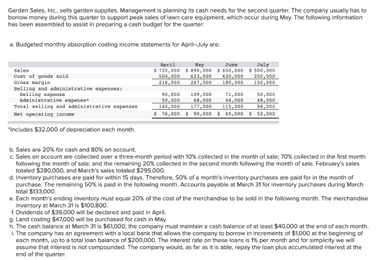 Garden Sales, Inc., sells garden supplies. Management is planning its cash needs for the second quarter. The company usually