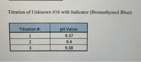 Titration of Unknown # 16 with Indicator (Bromothymol Blue): Titration #: pH Value: 1 9.37 9.4 2 3 9.38