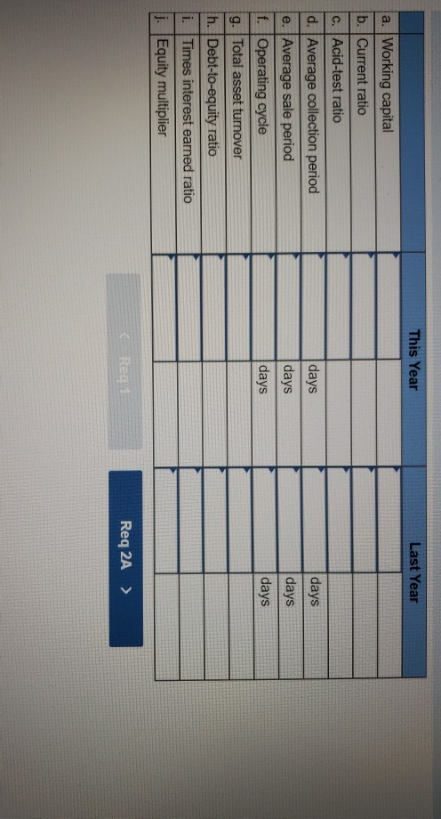 This Year Last Year days days Working capital b. Current ratio Acid-test ratio d. Average collection period e. Average sale p