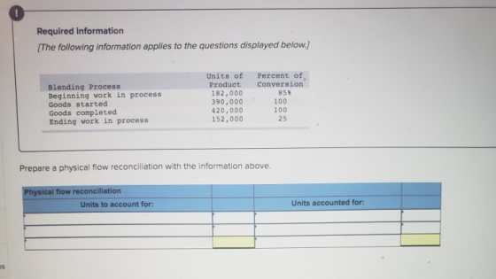 Required information (The following information applies to the questions displayed below.) Blending Process Beginning work in