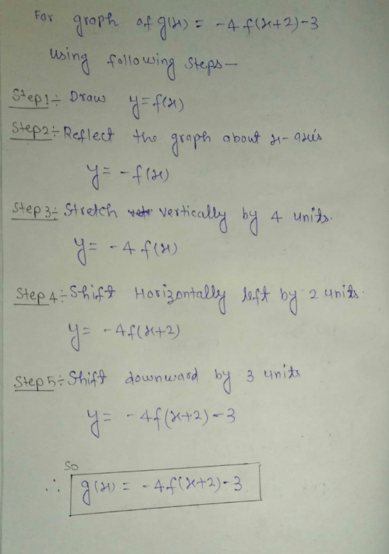 - for graph of gis) = -4 fl&+2 - 3 using following Steps- Step 1 Draw y = f(a) Step2+ Reflect the graph about de-asés ya -f(d