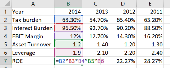 А. | B C 1 Year 2014 2013 2 Tax burden | 68.30% 54.70% 3 Interest Burden | 96.50% 92.70% | 4 EBIT Margin I 12%] 12.70% 5 Asse