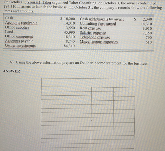 On October 1, Youssef Taher organized Taher Consulting; on October 3, the owner contributed $84,310 in assets to launch the b