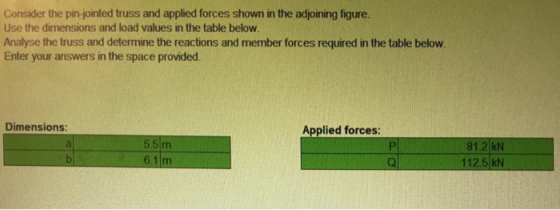Consider the pin-jointed truss and applied forces shown in the adjoining figure Use the dimensions and load values in the tab