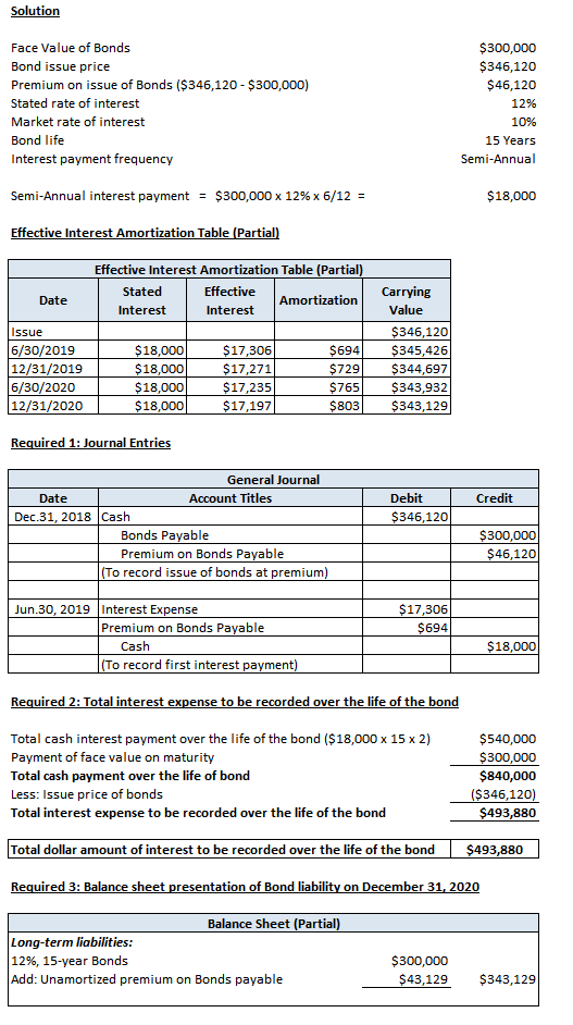 Solution Face Value of Bonds $300,000 Bond issue price $346,120 Premium on issue of Bonds ($346,120-$300,000) $46,120 Stated