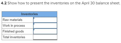 4.2 Show how to present the inventories on the April 30 balance sheet. Inventories Raw materials Work in process Finished goo