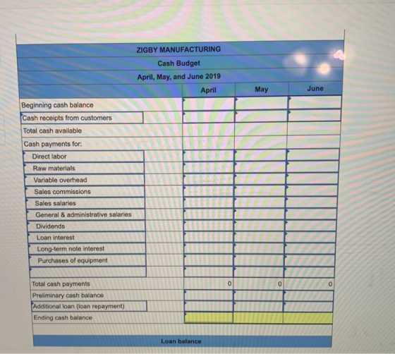 ZIGBY MANUFACTURING Cash Budget April, May, and June 2019 April May June Beginning cash balance Cash receipts from customers