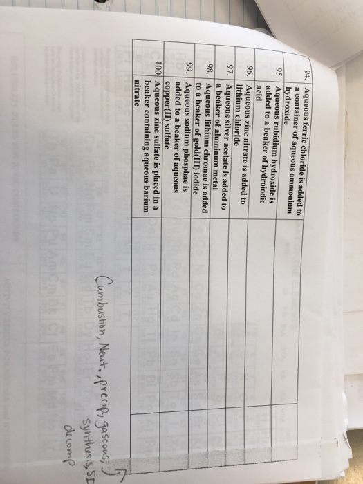 94.Aqueous ferric chloride is added to a container of aqueous ammonium hydroxide 95. Aqueous rubidium hydroxide is 96. Aqueou