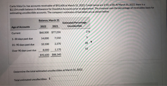 Carla Vista Co. has accounts receivable of $92.600 at March 31, 2022. Credit terms are 2/10, 1/30. At March 31, 2022, there i
