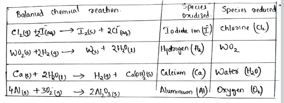 Specues 0udised Species eduted Balanted chemical veathon (Chleine (C) Todide lon C ) Hydongen () W0)2H2 Wates (H0) Caleium (C