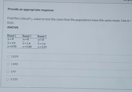 Provide an appropriate response. Find the critical Fo-value to test the claim that the populations have the same mean. Use a