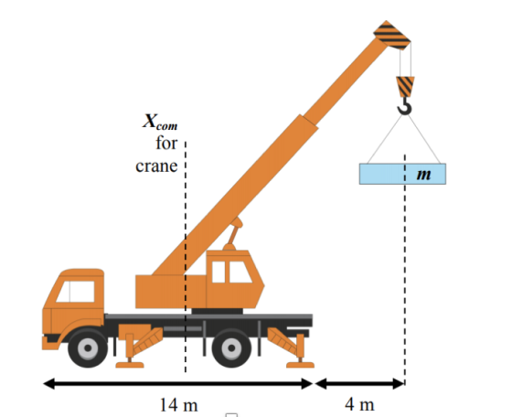 com 3 fori crane 4 m 14 m