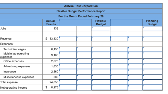 AirQual Test Corporation Flexible Budget Performance Report For the Month Ended February 28 Actual Results Flexible Budget Pl