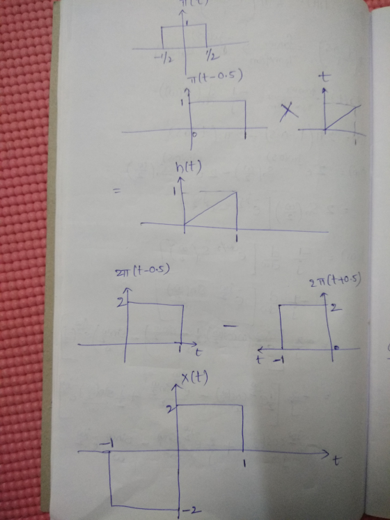 ½ It-0.5) t X 10 hit) 7 (t-0.5) 2 Tilt +0.5) 2 t -1 X(t) 7x -2