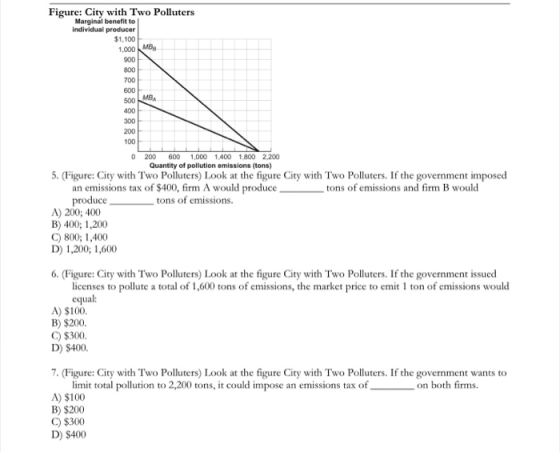 Figure: City with Two Polluters Marginal benefit to individual producer $1,100 1,000MB 900 800 700 600 500 MB 400 300 200 100