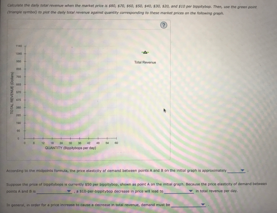 Calculate the daily total revenue when the market price is $80, $70, $60, $50, $40, $30, $20, and $10 per bippitybop. Then, use the green point (triangle symbol) to plot the daily total revenue against quantity corresponding to these market prices on the following graph 1140 1045 950 855+ 760 665 570 475 380 285 190 95 Total Revenue 0 612 18 24 30 36 42 48 54 60 QUANTITY (Bippitybops per day) According to the midpoints formula, the price elasticity of demand between points A and B on the initial graph is approximately Suppose the price of bippitybops is currently $50 per bippitybop, shown as point A on the initial graph. Because the price elasticity of demand between points A and B is ,a $10-per-bippitybop decrease in price will lead to in total revenue per day In general, in order for a price increase to cause a decrease in total revenue, demand must boe