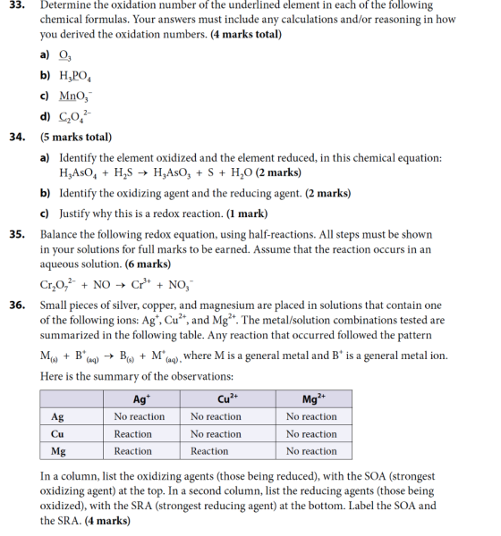 33 Determine the oxidation number of the underlined element in each of the following chemical formulas. Your answers must inc